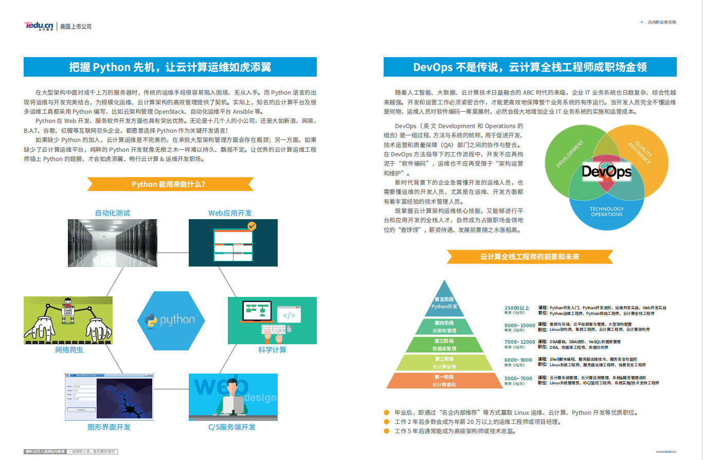 Linux云计算招生简章3