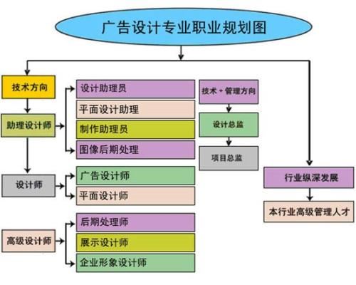 赤峰电脑没有基础可以学什么？哪里有培训学校